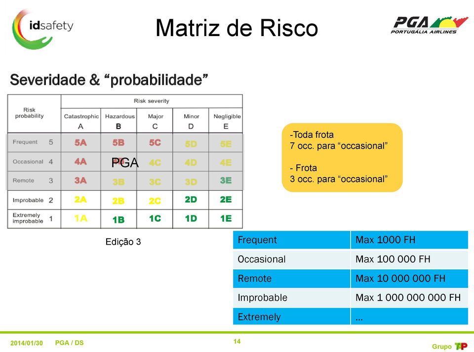 para occasional Edição 3 Frequent Occasional Remote