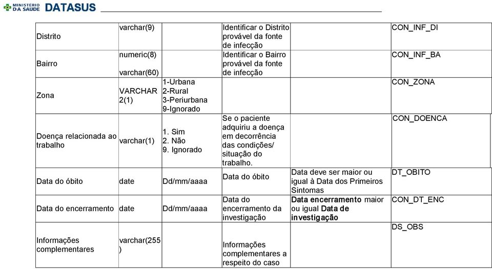 paciente adquiriu a doença em decorrência das condições/ situação do trabalho.