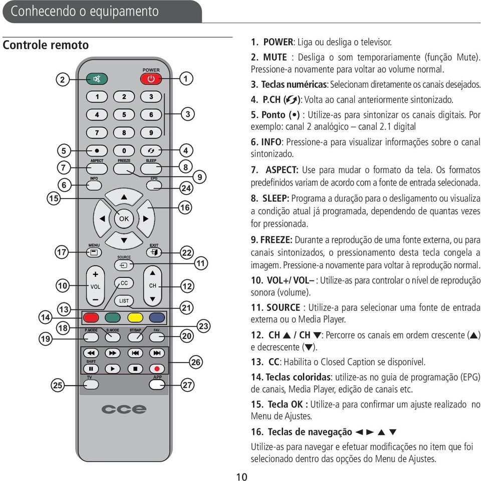 Ponto ( ) : Utilize-as para sintonizar os canais digitais. Por exemplo: canal 2 analógico canal 2.1 digital 6. INFO: Pressione-a para visualizar informações sobre o canal sintonizado. 7.