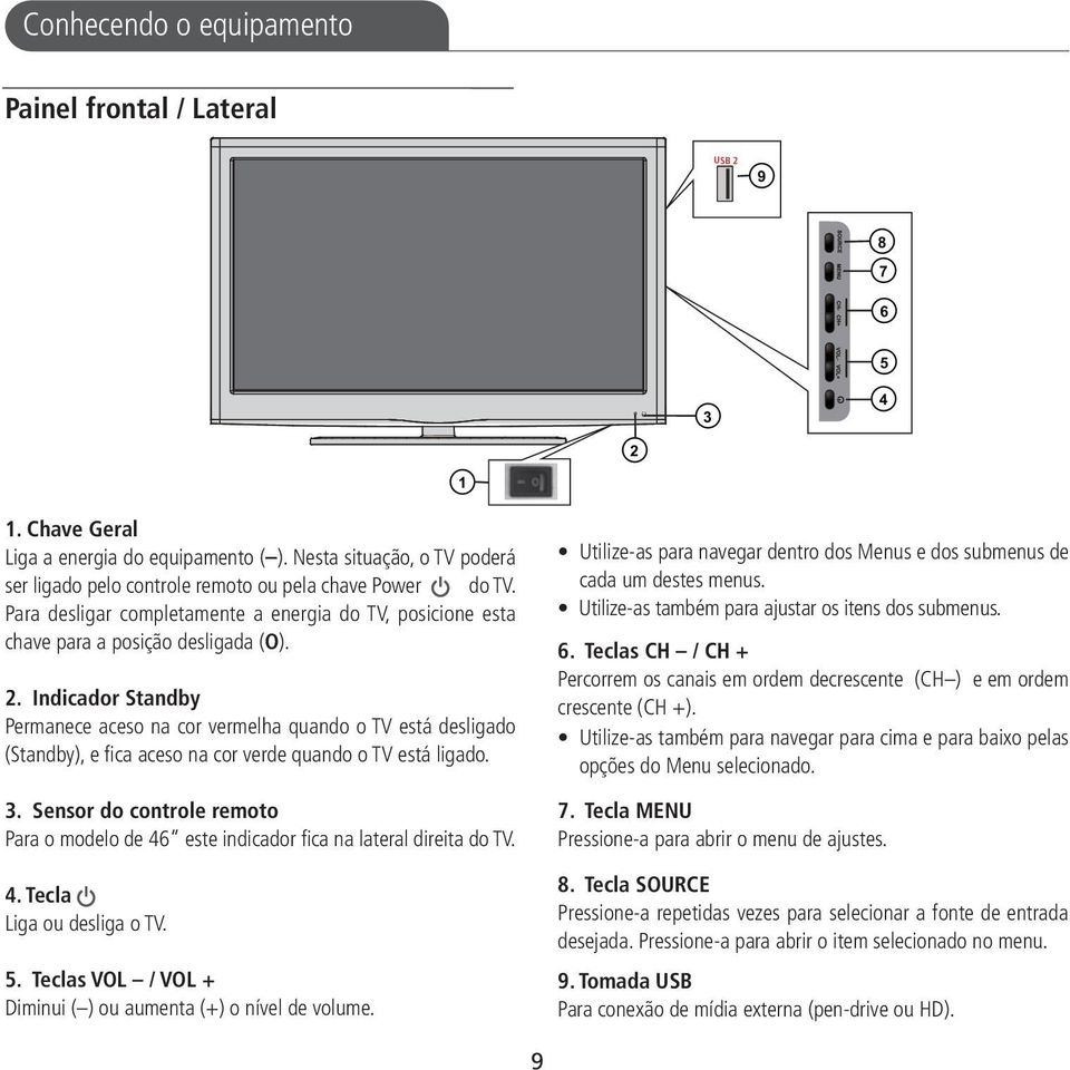 Indicador Standby Permanece aceso na cor vermelha quando o TV está desligado (Standby), e fica aceso na cor verde quando o TV está ligado. 3.