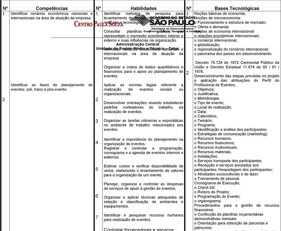 2 3 4 5 6 7 Identificar métodos de pesquisa para levantamento de tendências econômicas, de mercado e tecnológica. Consultar planilhas e gráficos que externo e suas influências na organização.