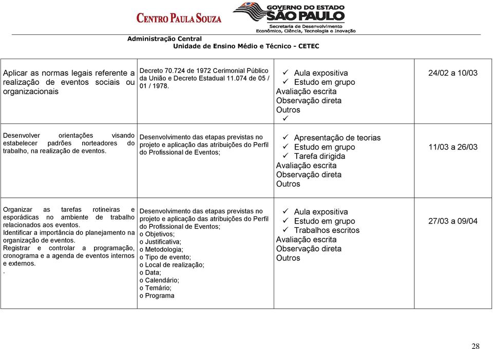 Desenvolvimento das etapas previstas no projeto e aplicação das atribuições do Perfil do Profissional de Eventos; Aula expositiva Estudo em grupo Avaliação escrita Observação direta Outros