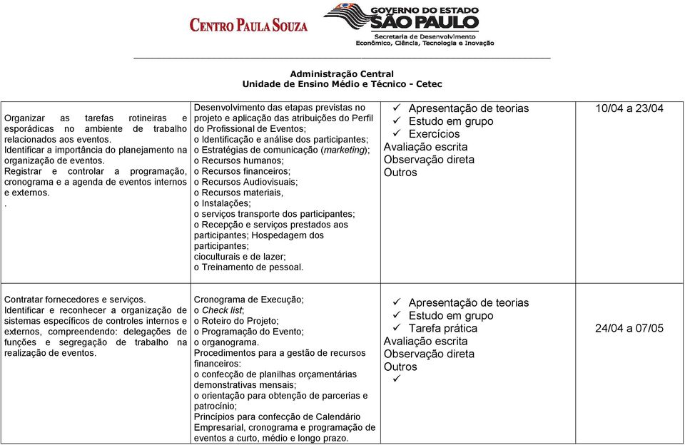 . Desenvolvimento das etapas previstas no projeto e aplicação das atribuições do Perfil do Profissional de Eventos; o Identificação e análise dos participantes; o Estratégias de comunicação