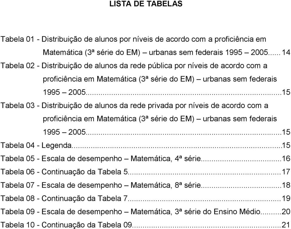 ..15 Tabela 03 - Distribuição de alunos da rede privada por níveis de acordo com a proficiência em Matemática (3ª série do EM) urbanas sem federais 1995 2005...15 Tabela 04 - Legenda.