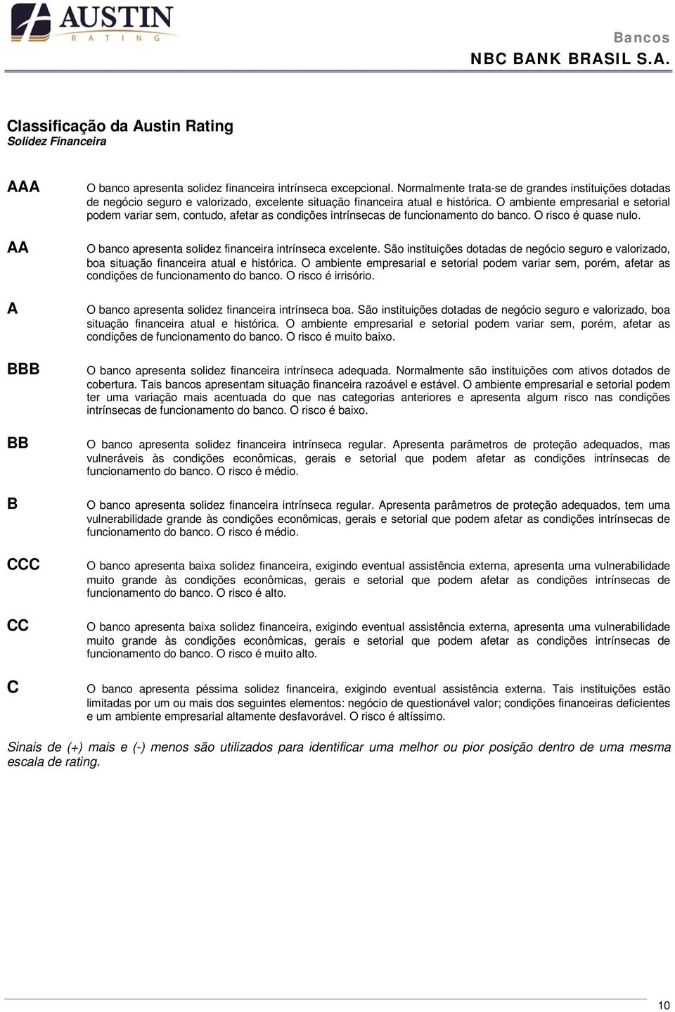 O ambiente empresarial e setorial podem variar sem, contudo, afetar as condições intrínsecas de funcionamento do banco. O risco é quase nulo. O banco apresenta solidez financeira intrínseca excelente.