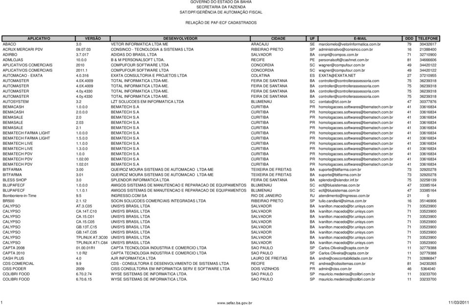 7.017 ADIDAS DO BRASIL LTDA conpri@compos.com.br 71 32710900 ADMLOJAS 10.0.0 B & M PEONALSOFT LTDA. RECIFE PE personalsoft@cashnet.com.br 81 34666606 APLICATIVOS COMERCIAIS 2010 COMPUFOUR SOFTWARE LTDA wagner@compufour.