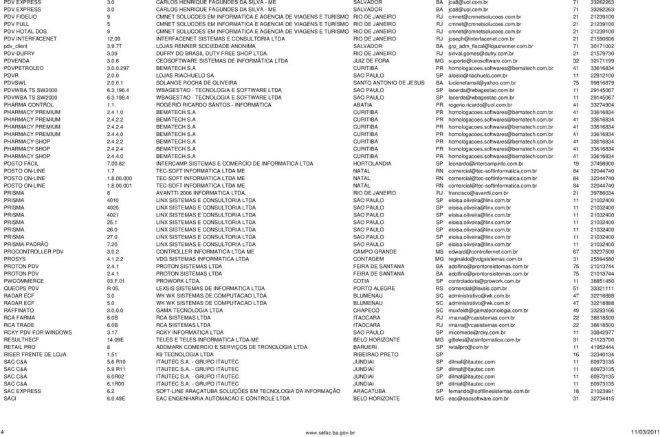 CMNET SOLUCO EM INFORMATICA E AGENCIA DE VIAGENS E TURISMO PDV INTERFACENET 12.09 INTERFACENET SISTEMAS E CONSULTORIA LTDA pdv_client 3.9.7T LOJAS RENNER SOCIEDADE ANONIMA PDV-DUFRY 3.