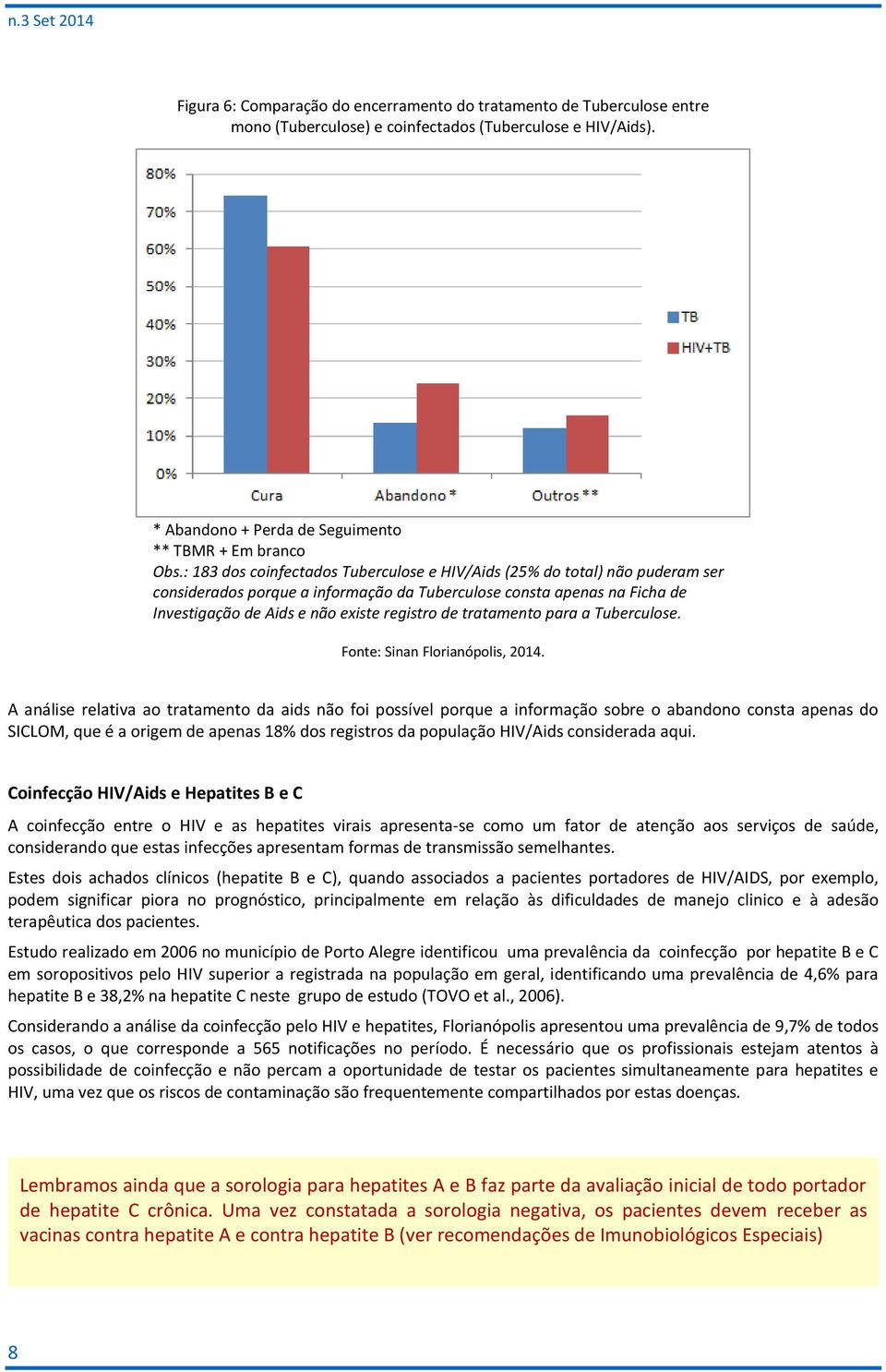 tratamento para a Tuberculose. Fonte: Sinan Florianópolis, 2014.