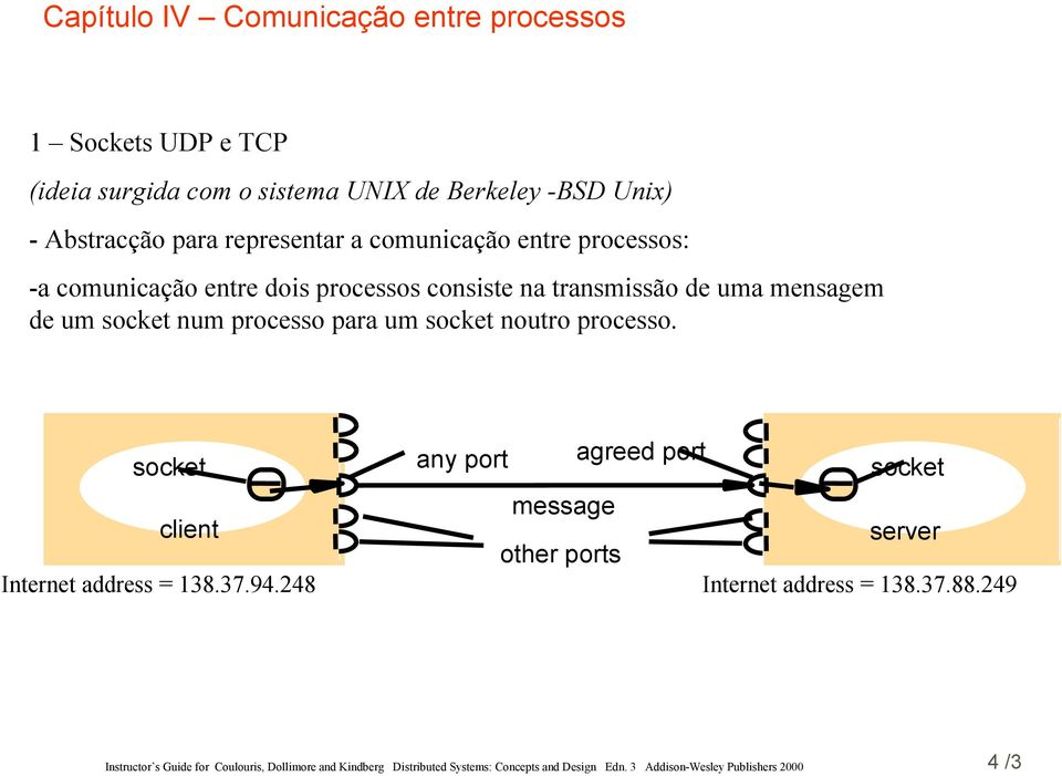 de uma mensagem de um socket num processo para um socket noutro processo.