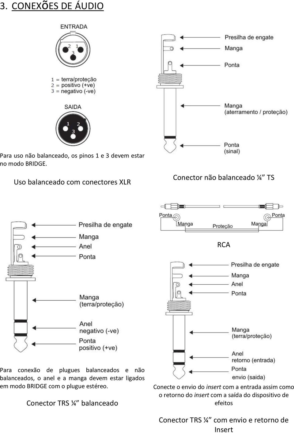 balanceados, o anel e a manga devem estar ligados em modo BRIDGE com o plugue estéreo.