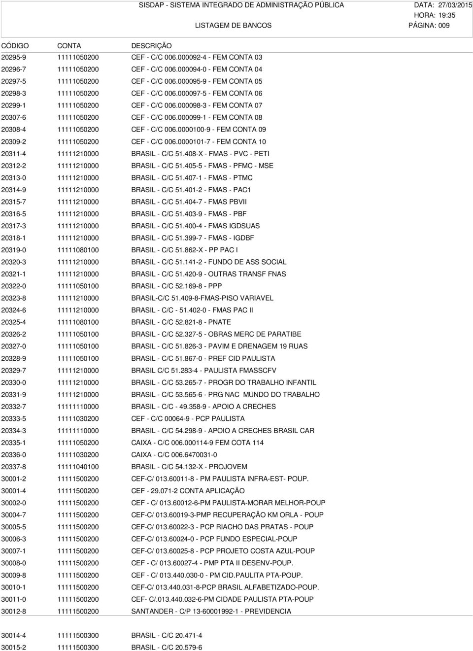 000099-1 - FEM CONTA 08 20308-4 11111050200 CEF - C/C 006.0000100-9 - FEM CONTA 09 20309-2 11111050200 CEF - C/C 006.0000101-7 - FEM CONTA 10 20311-4 11111210000 BRASIL - C/C 51.