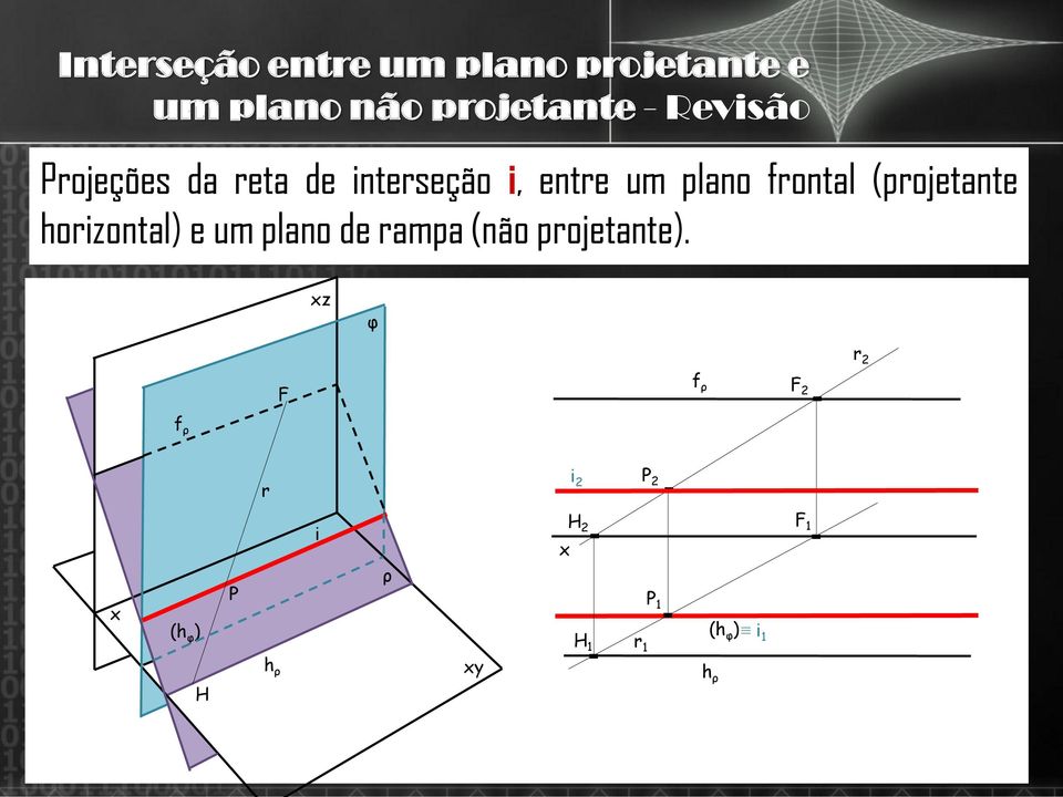 (projetante horizontal) e um plano de rampa (não projetante).