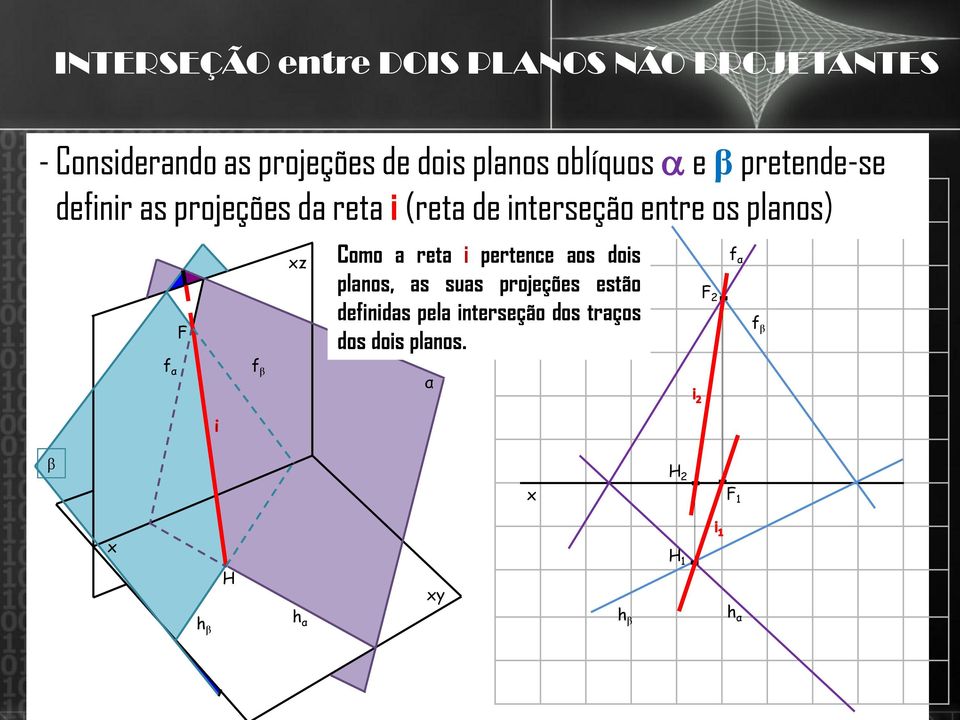 interseção entre os planos) F z Como a reta i pertence aos dois planos, as