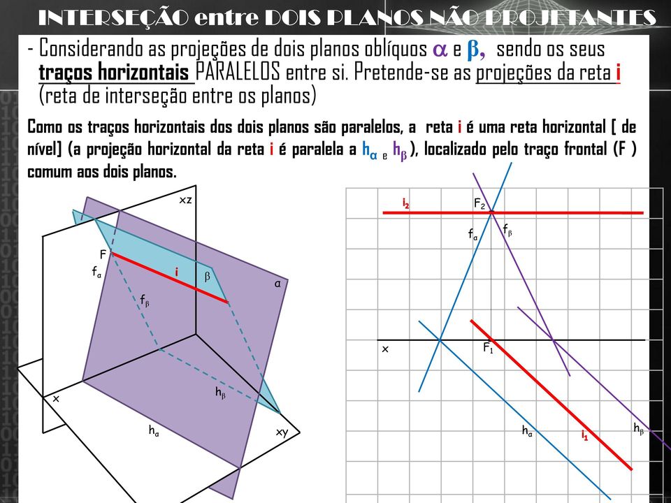 Pretende-se as projeções da reta i (reta de interseção entre os planos) Como os traços horizontais dos dois