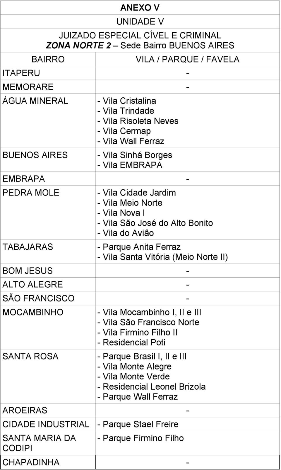 do Alto Bonito - Vila do Avião - Parque Anita Ferraz - Vila Santa Vitória (Meio Norte II) BOM JESUS - ALTO ALEGRE - SÃO FRANCISCO - MOCAMBINHO SANTA ROSA - Vila Mocambinho I, II e III - Vila São