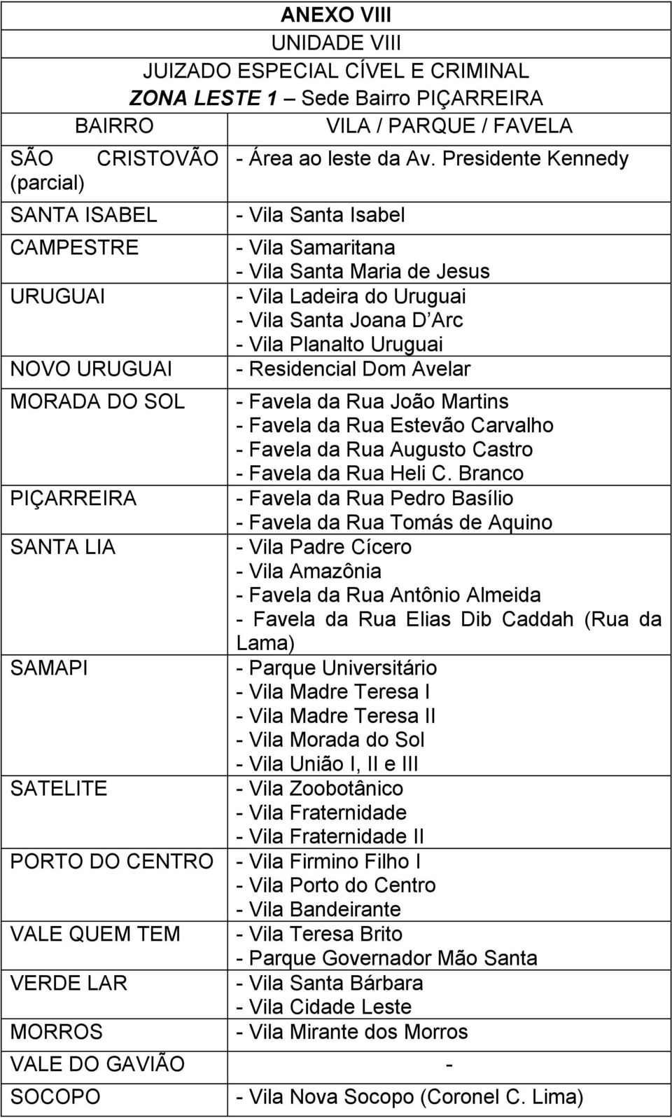 Presidente Kennedy - Vila Santa Isabel - Vila Samaritana - Vila Santa Maria de Jesus - Vila Ladeira do Uruguai - Vila Santa Joana D Arc - Vila Planalto Uruguai - Residencial Dom Avelar - Favela da