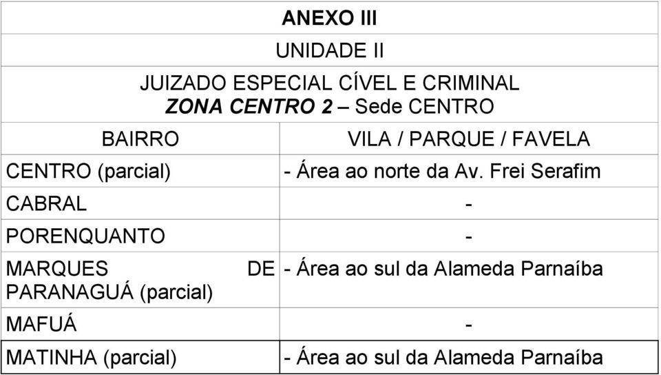 Frei Serafim CABRAL - PORENQUANTO - MARQUES DE PARANAGUÁ (parcial) - Área ao