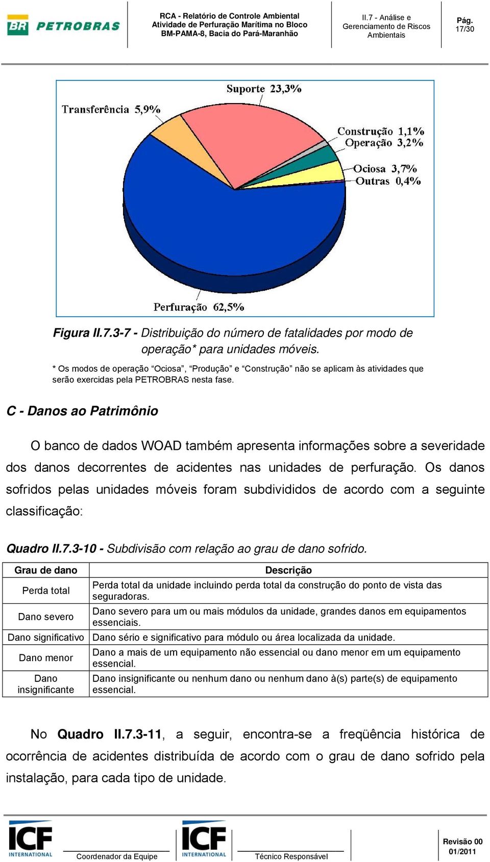 C - Danos ao Patrimônio O banco de dados WOAD também apresenta informações sobre a severidade dos danos decorrentes de acidentes nas unidades de perfuração.