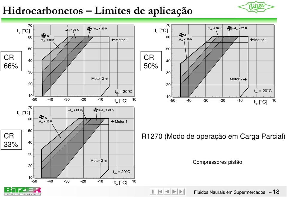 operação em Carga Parcial)