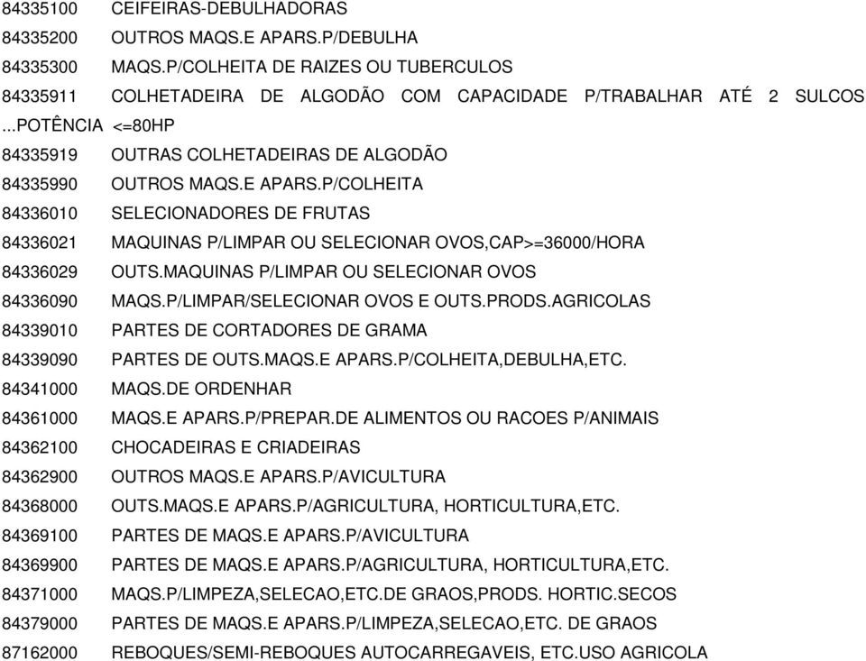 P/COLHEITA 84336010 SELECIONADORES DE FRUTAS 84336021 MAQUINAS P/LIMPAR OU SELECIONAR OVOS,CAP>=36000/HORA 84336029 OUTS.MAQUINAS P/LIMPAR OU SELECIONAR OVOS 84336090 MAQS.