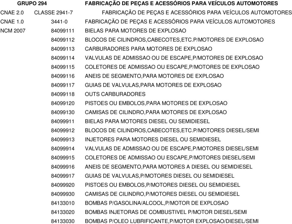 P/MOTORES DE EXPLOSAO 84099113 CARBURADORES PARA MOTORES DE EXPLOSAO 84099114 VALVULAS DE ADMISSAO OU DE ESCAPE,P/MOTORES DE EXPLOSAO 84099115 COLETORES DE ADMISSAO OU ESCAPE,P/MOTORES DE EXPLOSAO