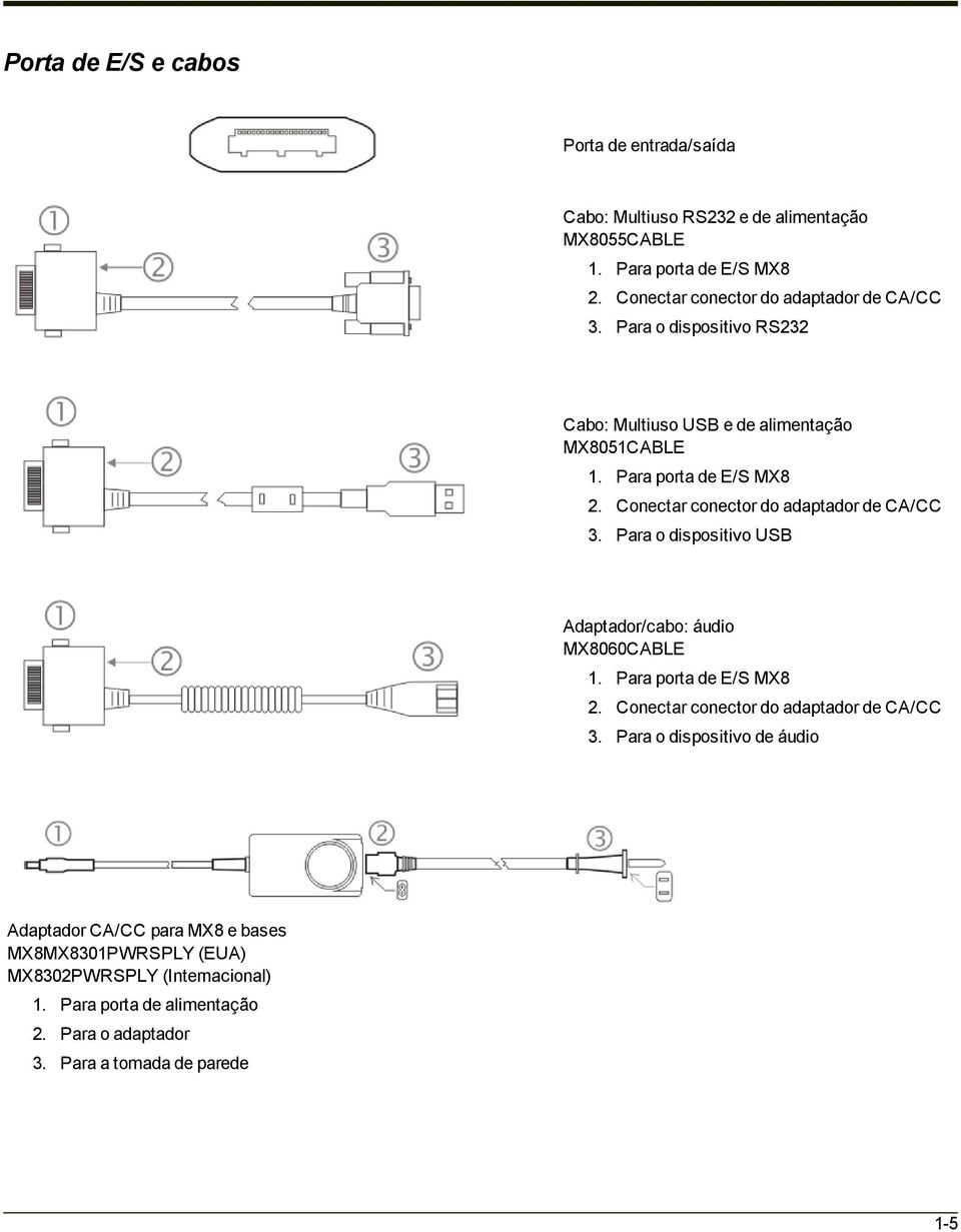 Conectar conector do adaptador de CA/CC 3. Para o dispositivo USB Adaptador/cabo: áudio MX8060CABLE 1. Para porta de E/S MX8 2.