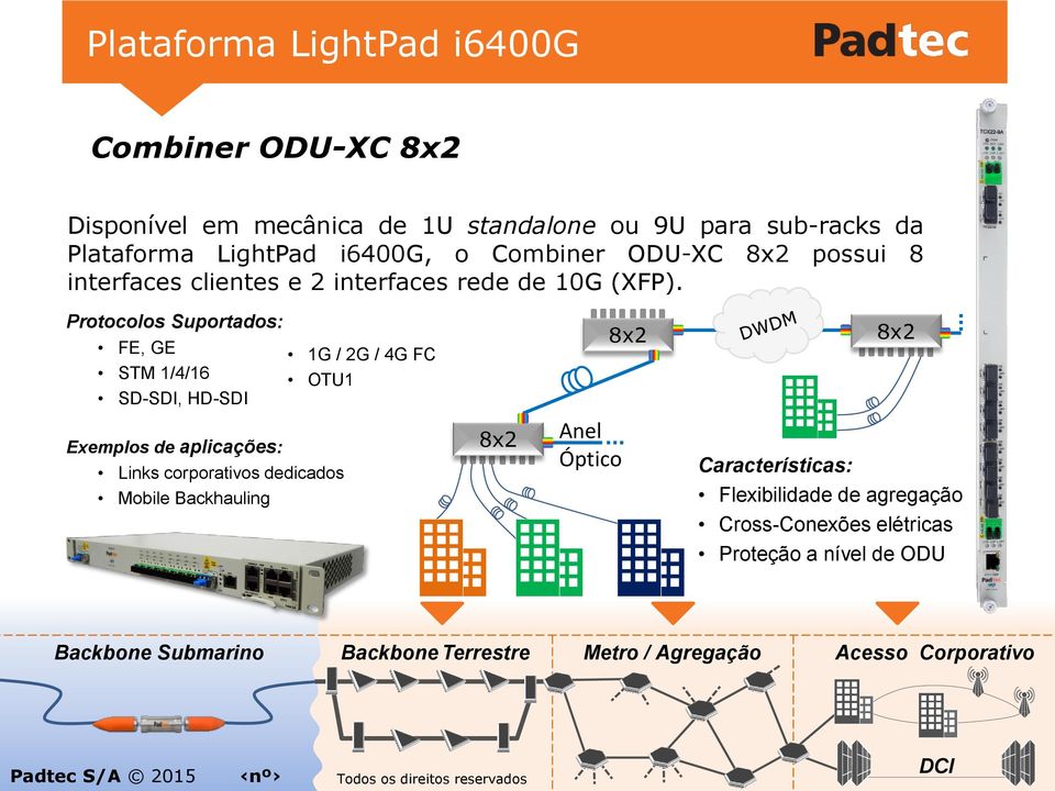 Protocolos Suportados: FE, GE STM 1/4/16 SD-SDI, HD-SDI 1G / 2G / 4G FC OTU1 8x2 8x2 Exemplos de aplicações: Links