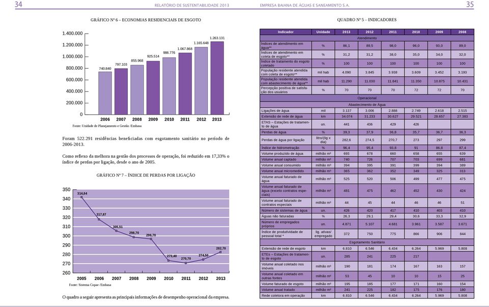 868 Índices de atendimento em água** Índices de atendimento em coleta de esgoto** Índice de tratamento do esgoto coletado População residente atendida com coleta de esgoto** População residente