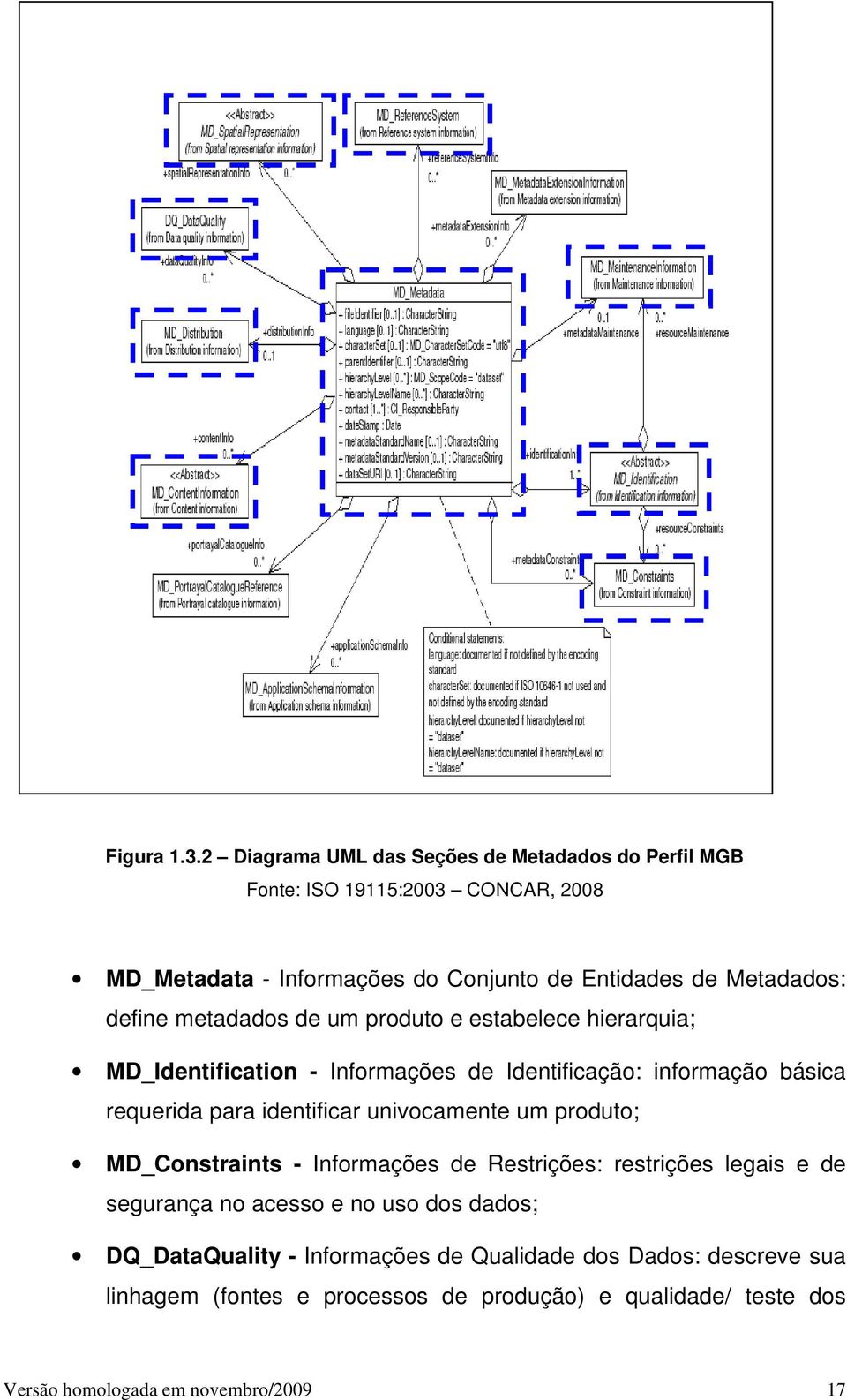 define metadados de um produto e estabelece hierarquia; MD_Identification - Informações de Identificação: informação básica requerida para identificar