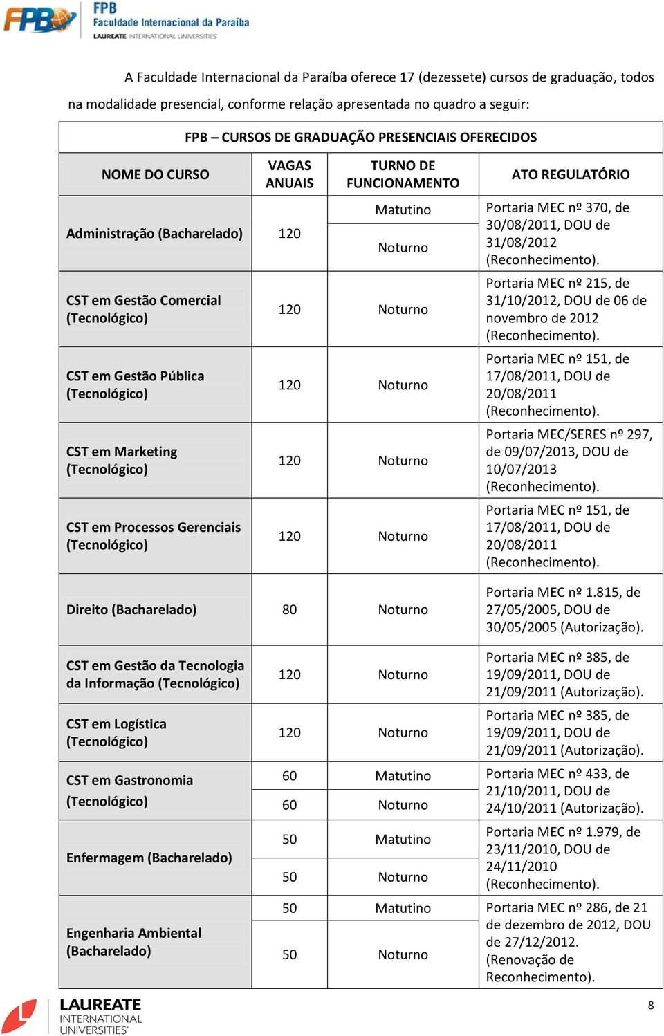 Gerenciais (Tecnológico) TURNO DE FUNCIONAMENTO Matutino Noturno 120 Noturno 120 Noturno 120 Noturno 120 Noturno Direito (Bacharelado) 80 Noturno ATO REGULATÓRIO Portaria MEC nº 370, de 30/08/2011,