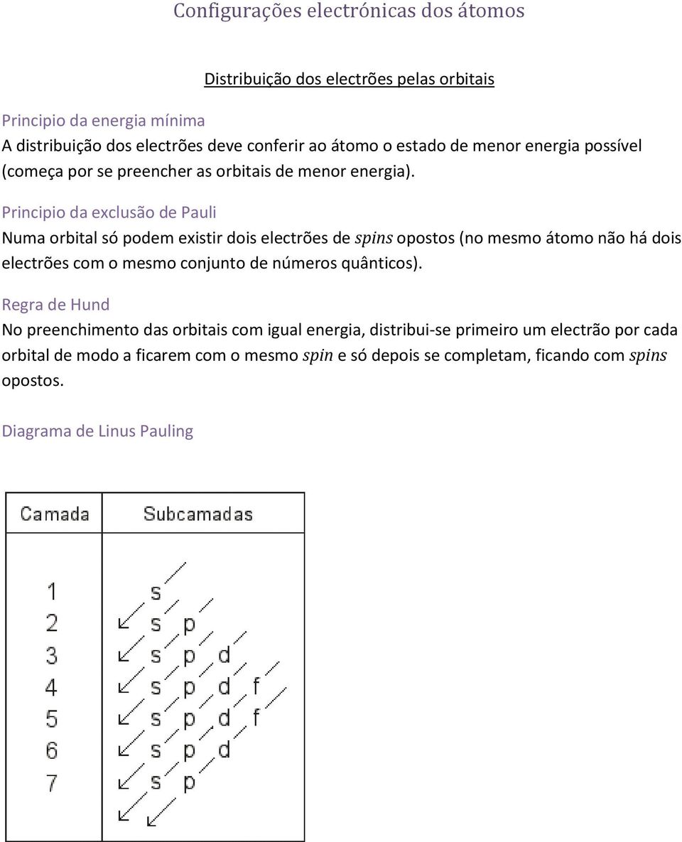 Principio da exclusão de Pauli Numa orbital só podem existir dois electrões de spins opostos (no mesmo átomo não há dois electrões com o mesmo conjunto de números