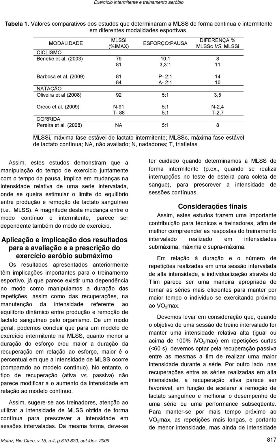 (2009) 81 84 P- 2:1 A- 2:1 14 10 NATAÇÃO Oliveira et al (2008) 92 5:1 3,5 Greco et al. (2009) N-91 T- 88 5:1 5:1 N-2,4 T-2,7 CORRIDA Pereira et al.