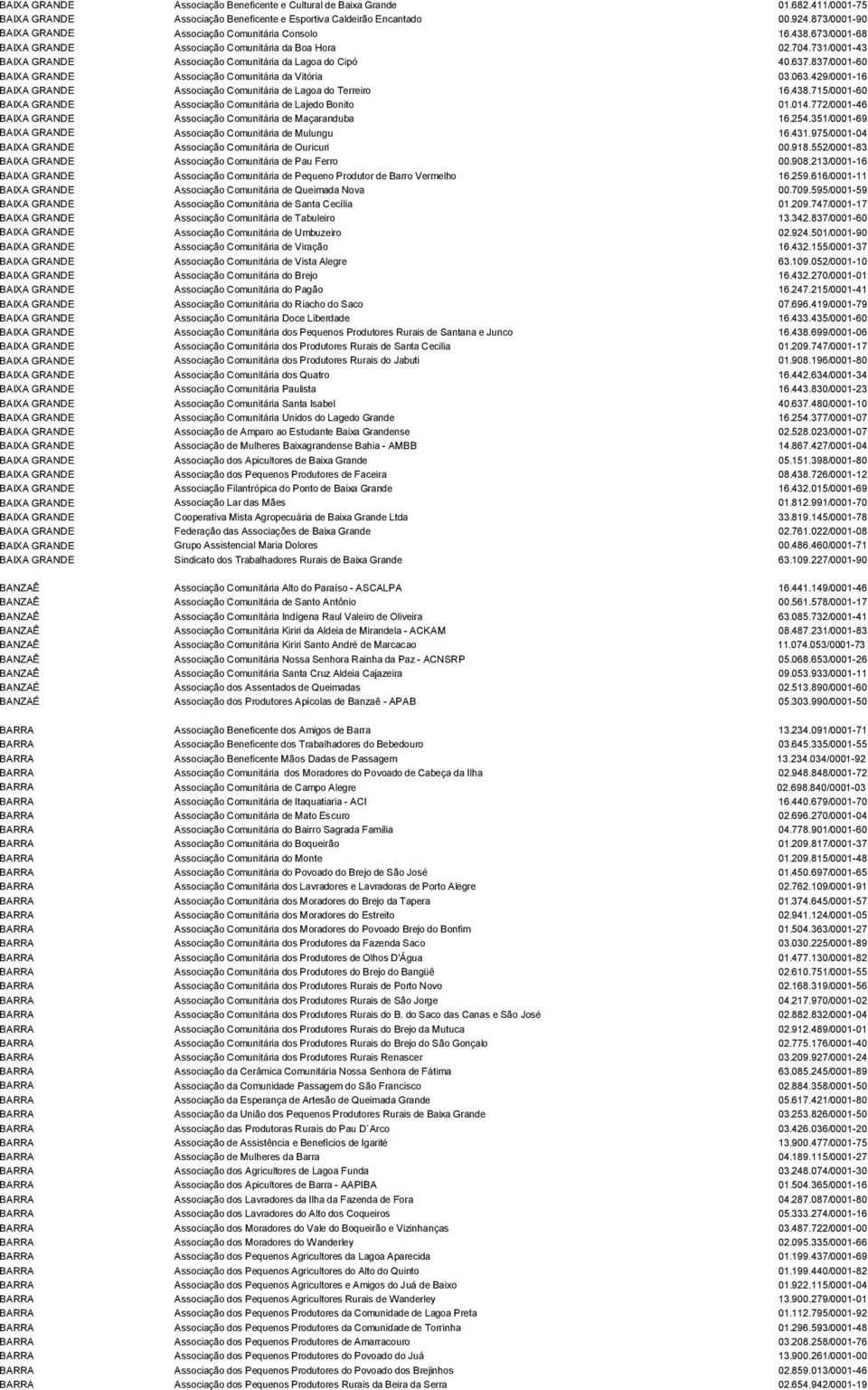 637.837/0001-60 BAIXA GRANDE Associação Comunitária da Vitória 03.063.429/0001-16 BAIXA GRANDE Associação Comunitária de Lagoa do Terreiro 16.438.