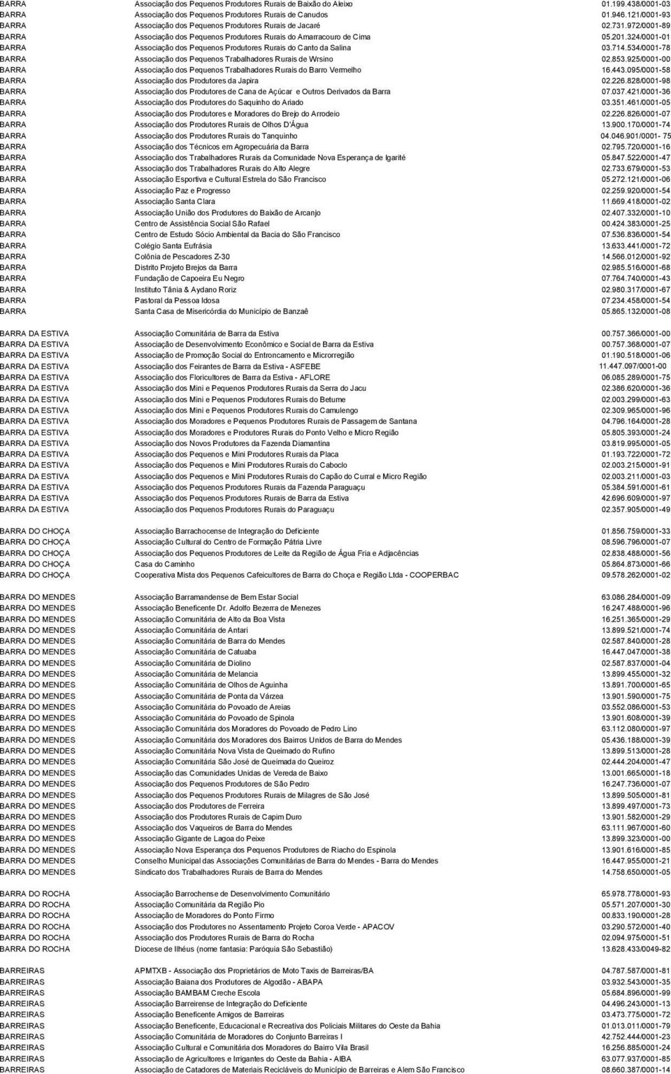 324/0001-01 BARRA Associação dos Pequenos Produtores Rurais do Canto da Salina 03.714.534/0001-78 BARRA Associação dos Pequenos Trabalhadores Rurais de Wrsino 02.853.