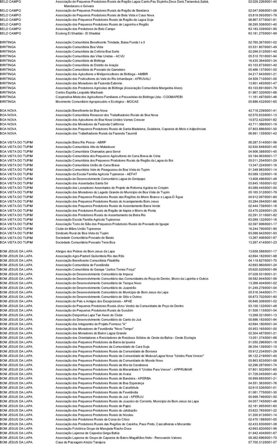 606/0001-08 BELO CAMPO Associação de Pequenos Produtores Rurais de Bela Vista e Casa Nova 03.819.093/0001-79 BELO CAMPO Associação dos Pequenos Produtores Rurais da Região da Lagoa Suja 06.867.