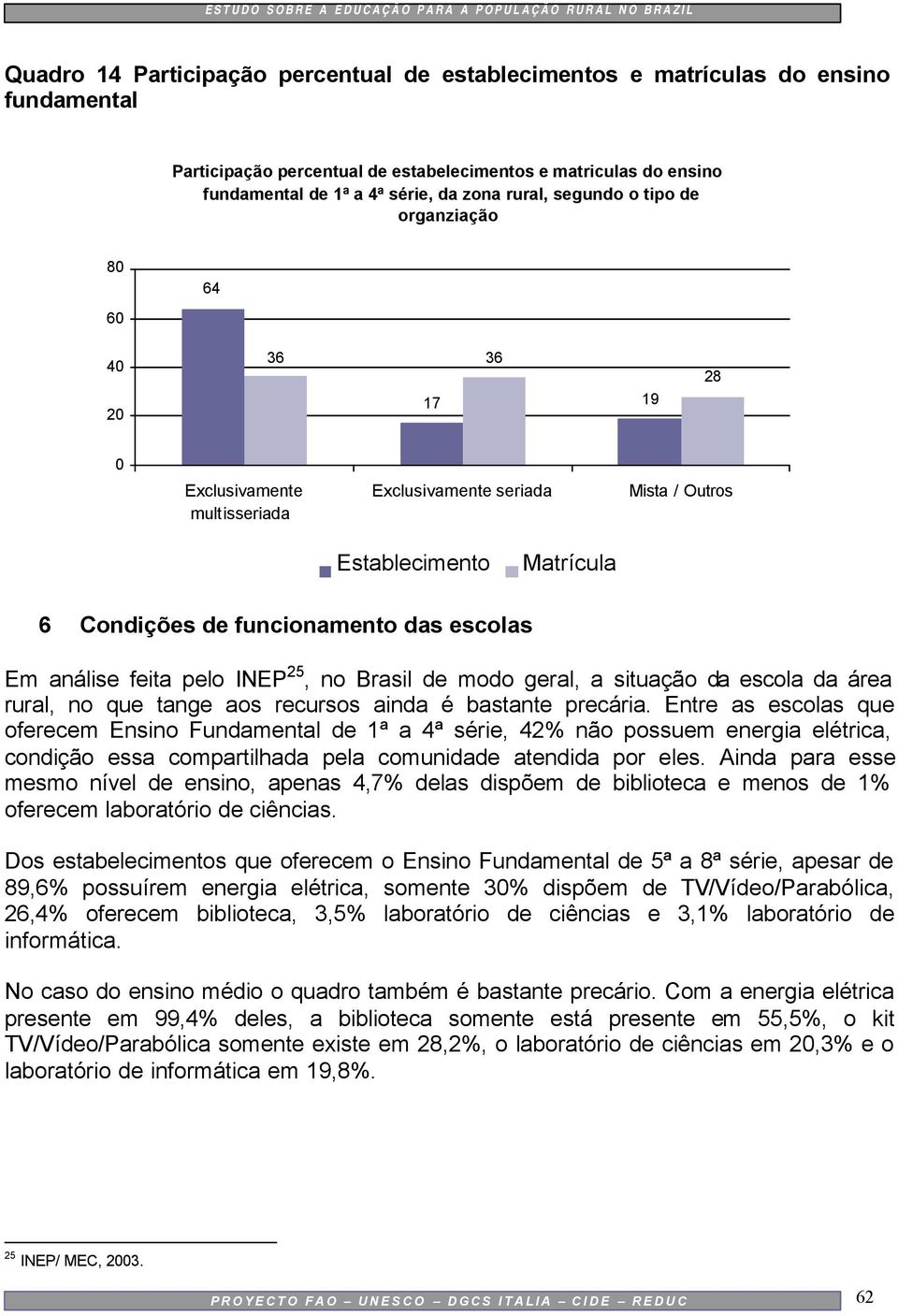 análise feita pelo INEP 25, no Brasil de modo geral, a situação da escola da área rural, no que tange aos recursos ainda é bastante precária.