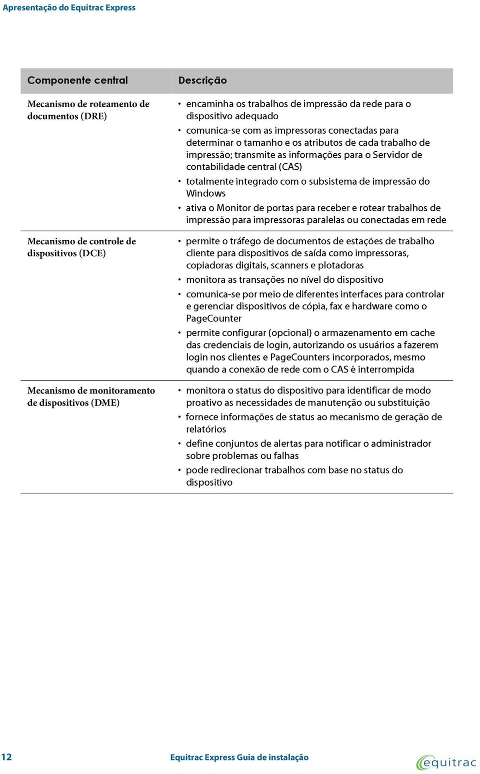 informações para o Servidor de contabilidade central (CAS) totalmente integrado com o subsistema de impressão do Windows ativa o Monitor de portas para receber e rotear trabalhos de impressão para