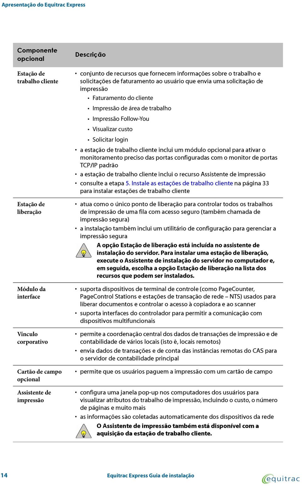 trabalho Impressão Follow-You Visualizar custo Solicitar login a estação de trabalho cliente inclui um módulo opcional para ativar o monitoramento preciso das portas configuradas com o monitor de