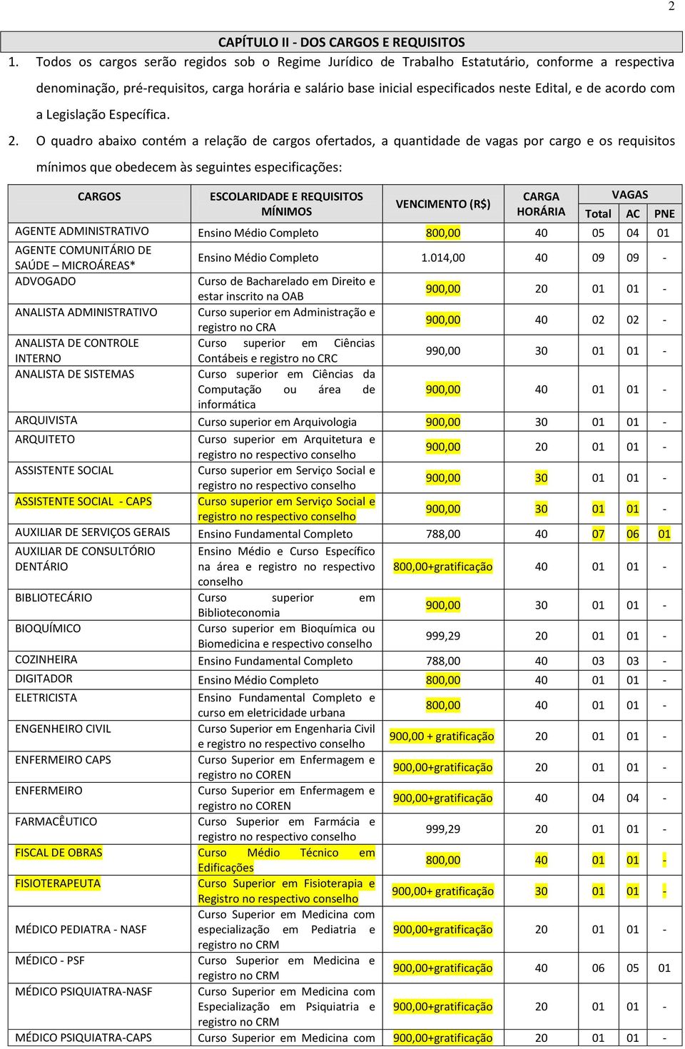 acordo com a Legislação Específica. 2.