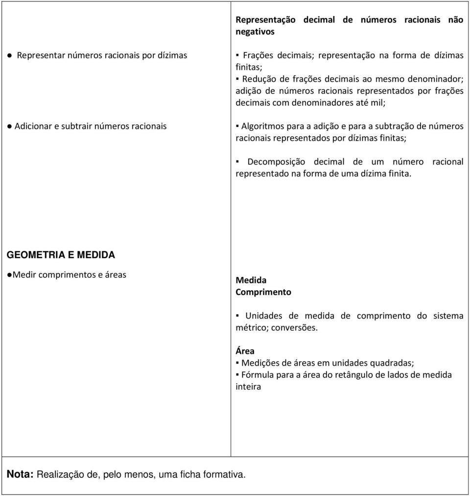 racionais representados por dízimas finitas; Decomposição decimal de um número racional representado na forma de uma dízima finita.