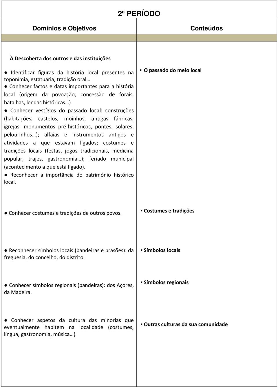 pré-históricos, pontes, solares, pelourinhos ); alfaias e instrumentos antigos e atividades a que estavam ligados; costumes e tradições locais (festas, jogos tradicionais, medicina popular, trajes,