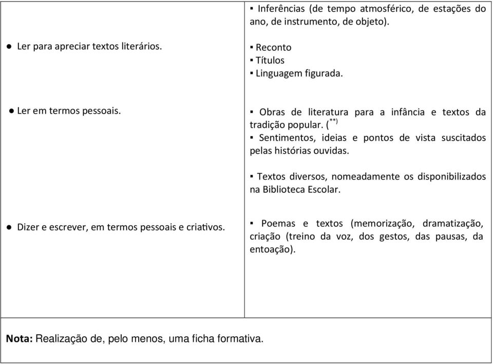 ( **) Sentimentos, ideias e pontos de vista suscitados pelas histórias ouvidas. Textos diversos, nomeadamente os disponibilizados na Biblioteca Escolar.