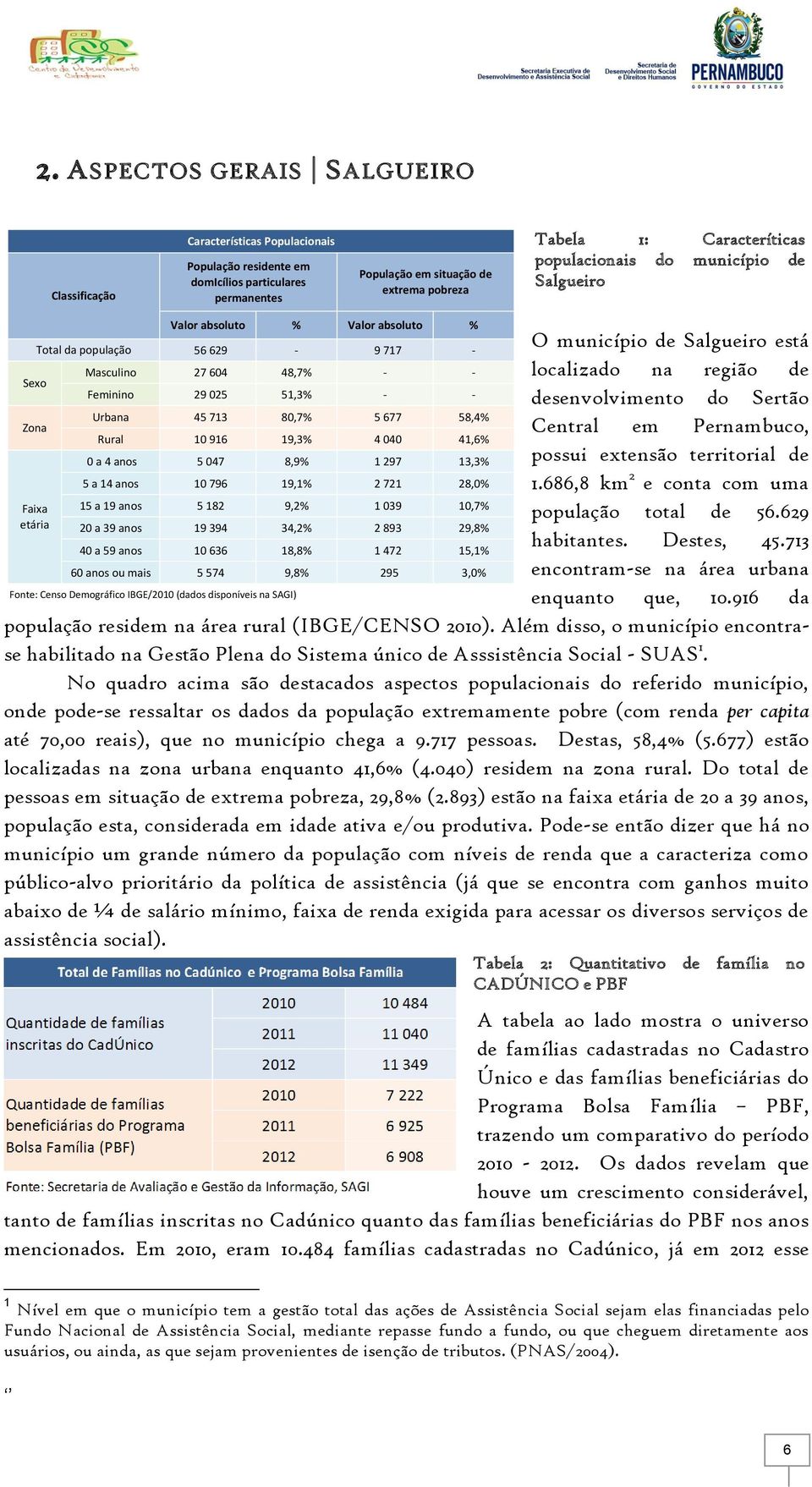 80,7% 5 677 58,4% Rural 10 916 19,3% 4 040 41,6% 0 a 4 anos 5 047 8,9% 1 297 13,3% 5 a 14 anos 10 796 19,1% 2 721 28,0% 15 a 19 anos 5 182 9,2% 1 039 10,7% 20 a 39 anos 19 394 34,2% 2 893 29,8% 40 a