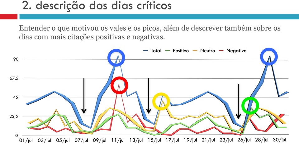 também sobre os dias com mais citações