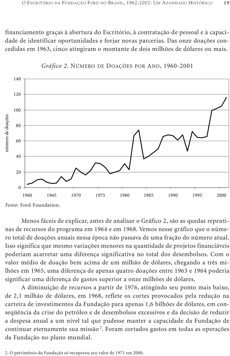 NÚMERO DE DOAÇÕES POR ANO, 1960-2001 120 100 número de doações 80 60 40 20 0 1960 1965 1970 1975 1980 1985 1990 1995 2000 Fonte: Ford Foundation.