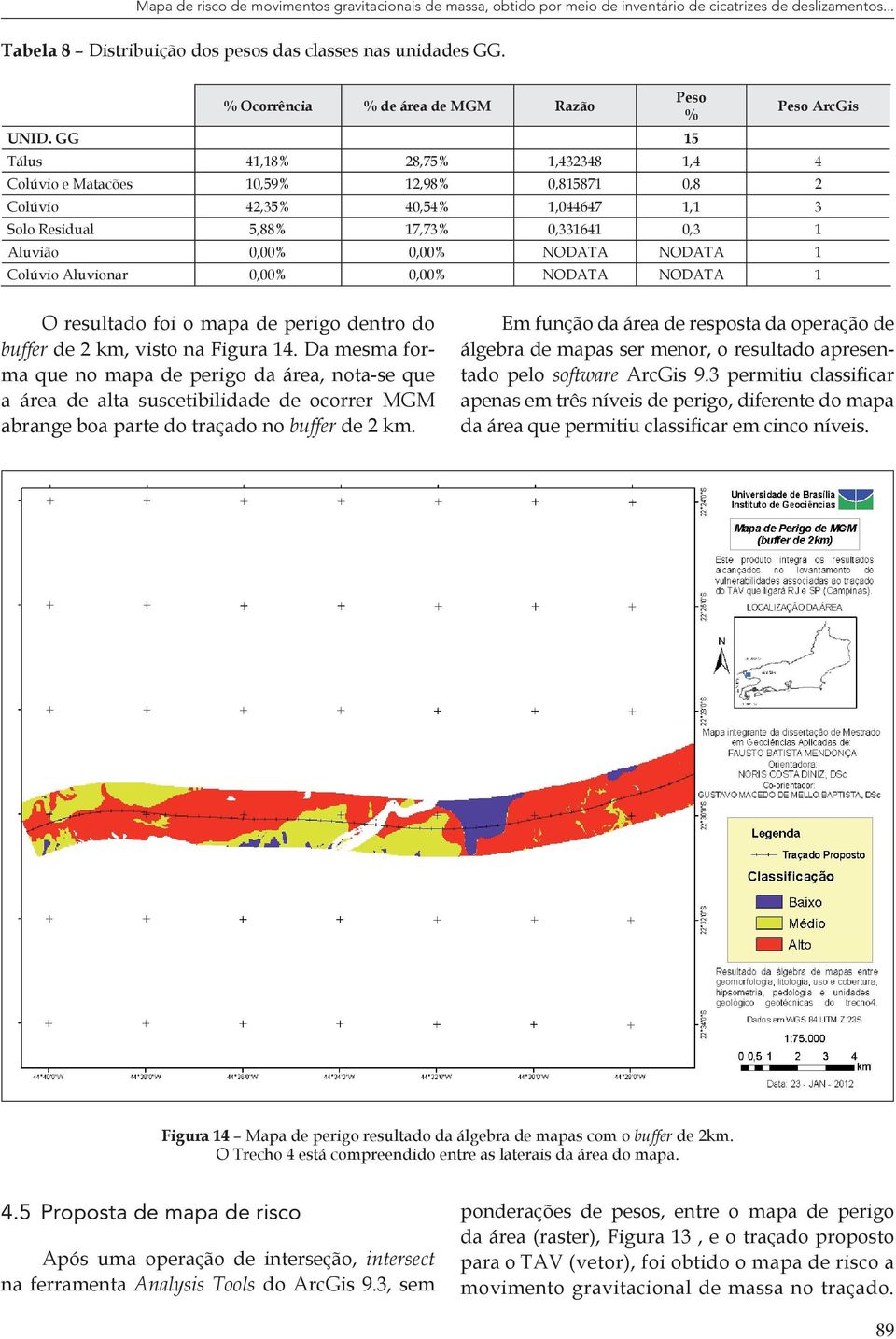 GG 15 Peso % Peso ArcGis Tálus 41,18% 28,75% 1,432348 1,4 4 Colúvio e Matacões 10,59% 12,98% 0,815871 0,8 2 Colúvio 42,35% 40,54% 1,044647 1,1 3 Solo Residual 5,88% 17,73% 0,331641 0,3 1 Aluvião