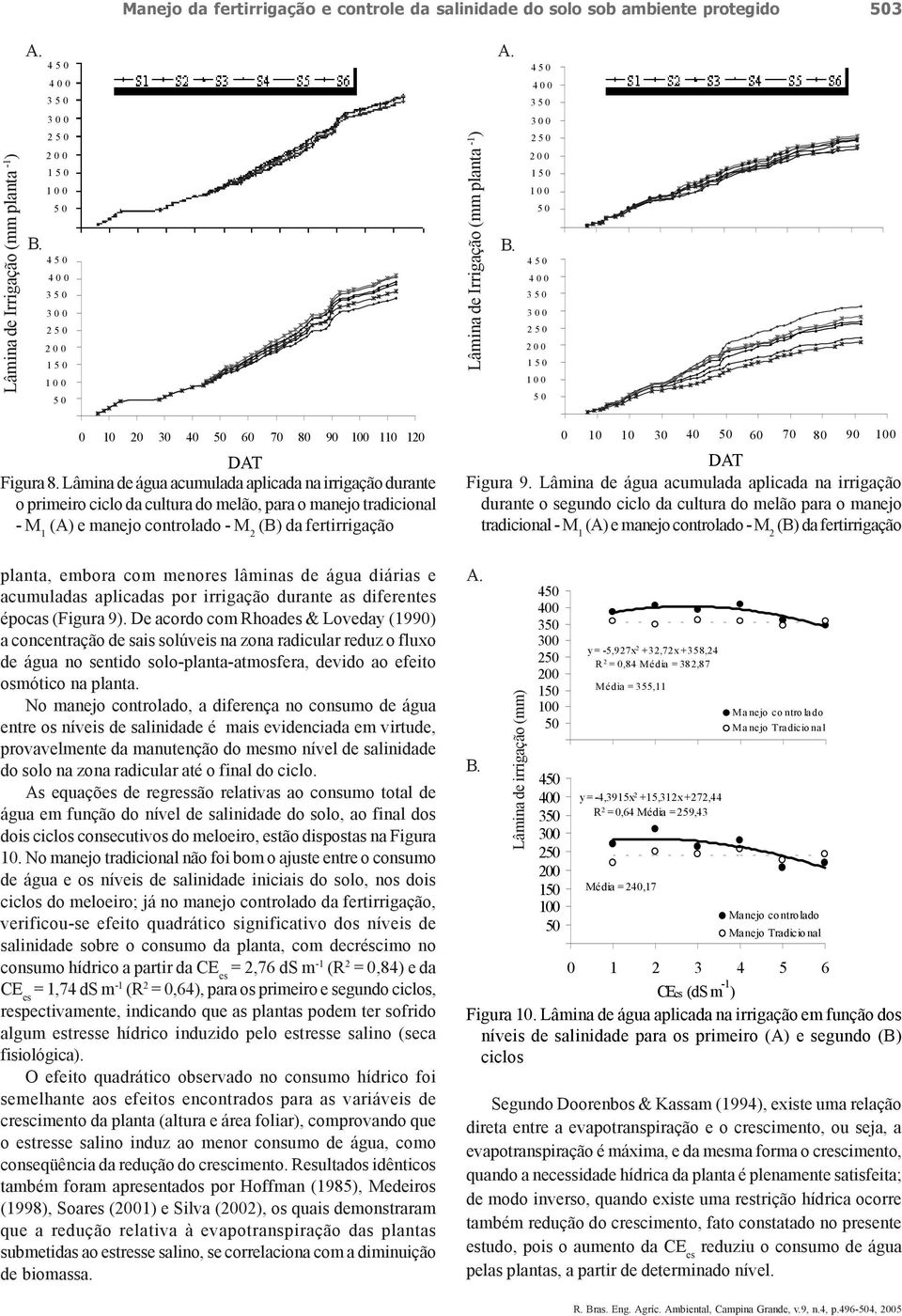 Lâmina de água acumulada aplicada na irrigação durante o primeiro ciclo da cultura do melão, para o manejo tradicional - (A) e manejo controlado - (B) da fertirrigação planta, embora com menores