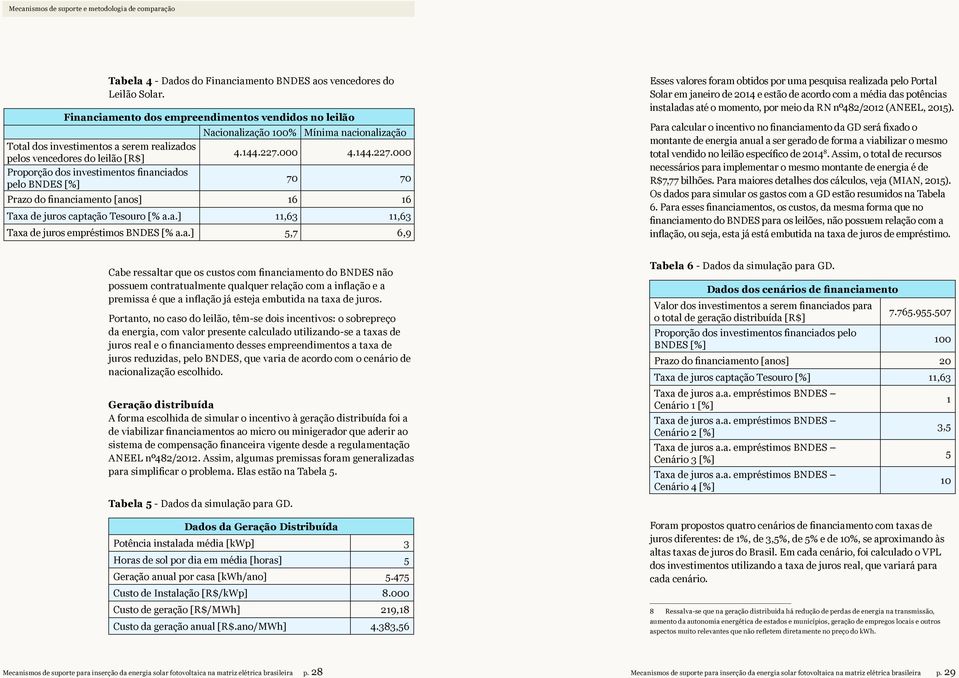 000 4.144.227.000 Proporção dos investimentos financiados pelo BNDES [%] 70 70 Prazo do financiamento [anos] 16 16 Taxa de juros captação Tesouro [% a.a.] 11,63 11,63 Taxa de juros empréstimos BNDES [% a.