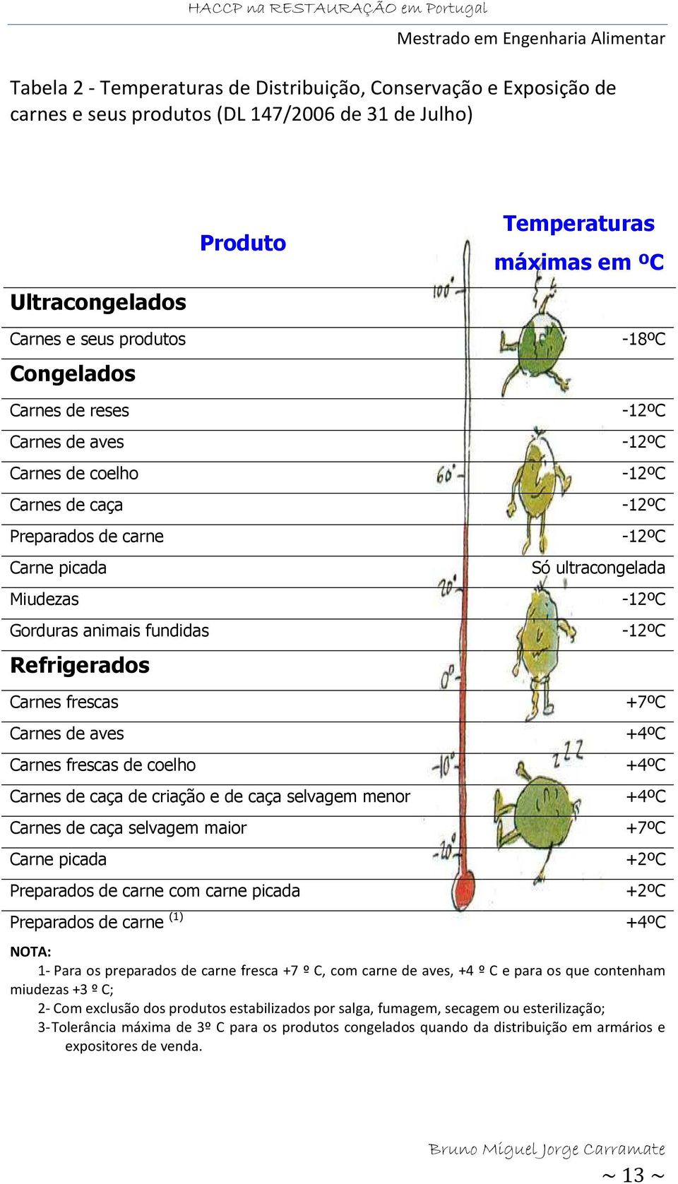 ultracongelada -12ºC -12ºC Carnes frescas Carnes de aves Carnes frescas de coelho Carnes de caça de criação e de caça selvagem menor Carnes de caça selvagem maior Carne picada Preparados de carne com