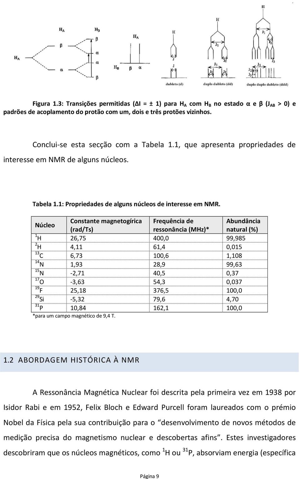 Núcleo Constante magnetogírica Frequência de Abundância (rad/ts) ressonância (MHz)* natural (%) 1 H 26,75 400,0 99,985 2 H 4,11 61,4 0,015 13 C 6,73 100,6 1,108 14 N 1,93 28,9 99,63 15 N -2,71 40,5